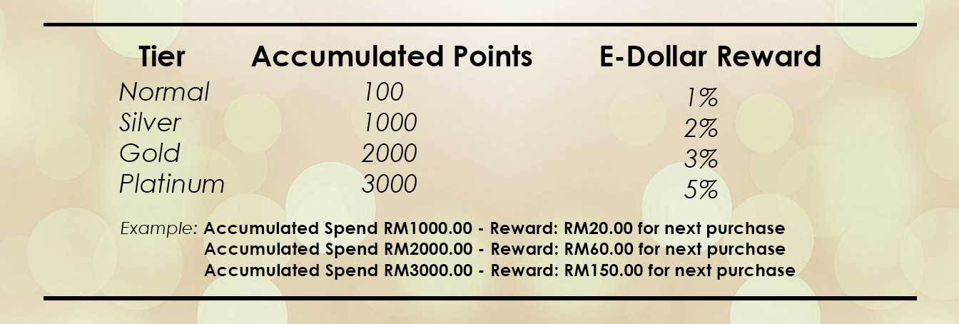 World Petals Reward Program